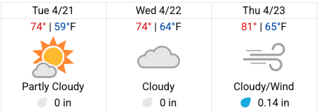 3-day forecast for Stillwater, OK
